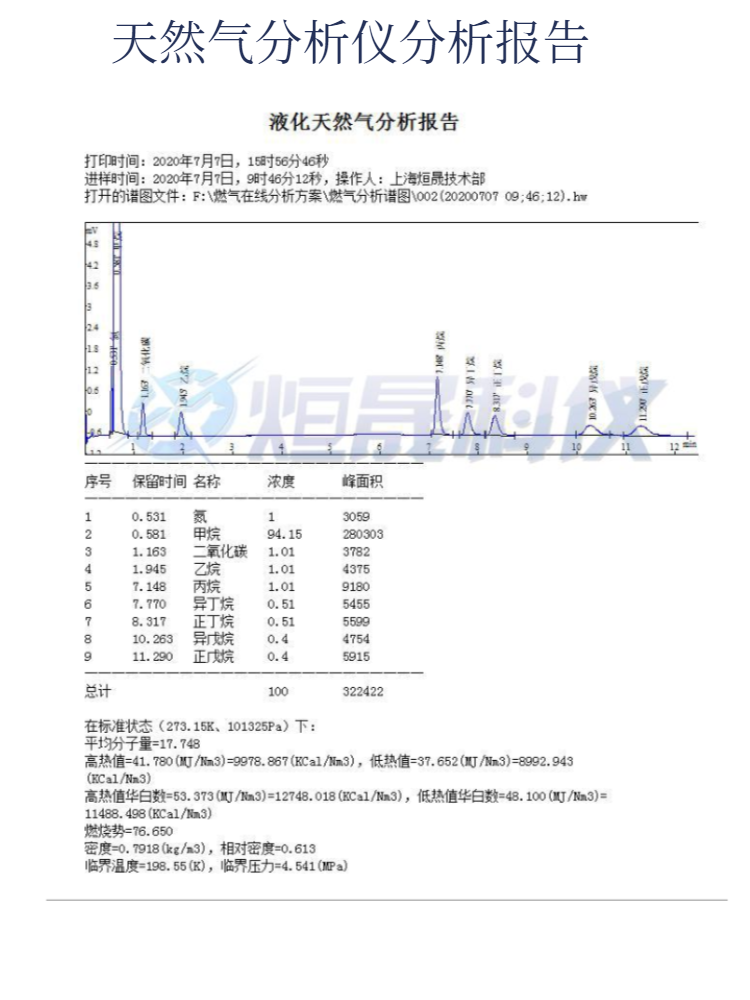 分析报告