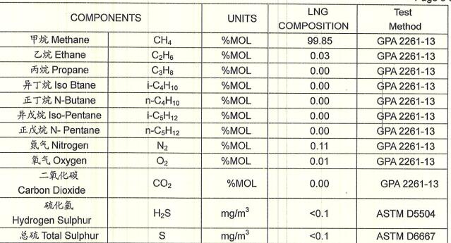 天然气样品检测报告