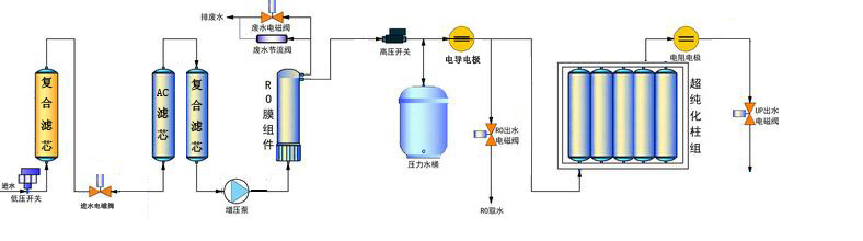 超纯水机工作流程示意图