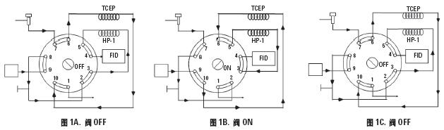 汽油中含氧化合物气相色谱仪气路流程图