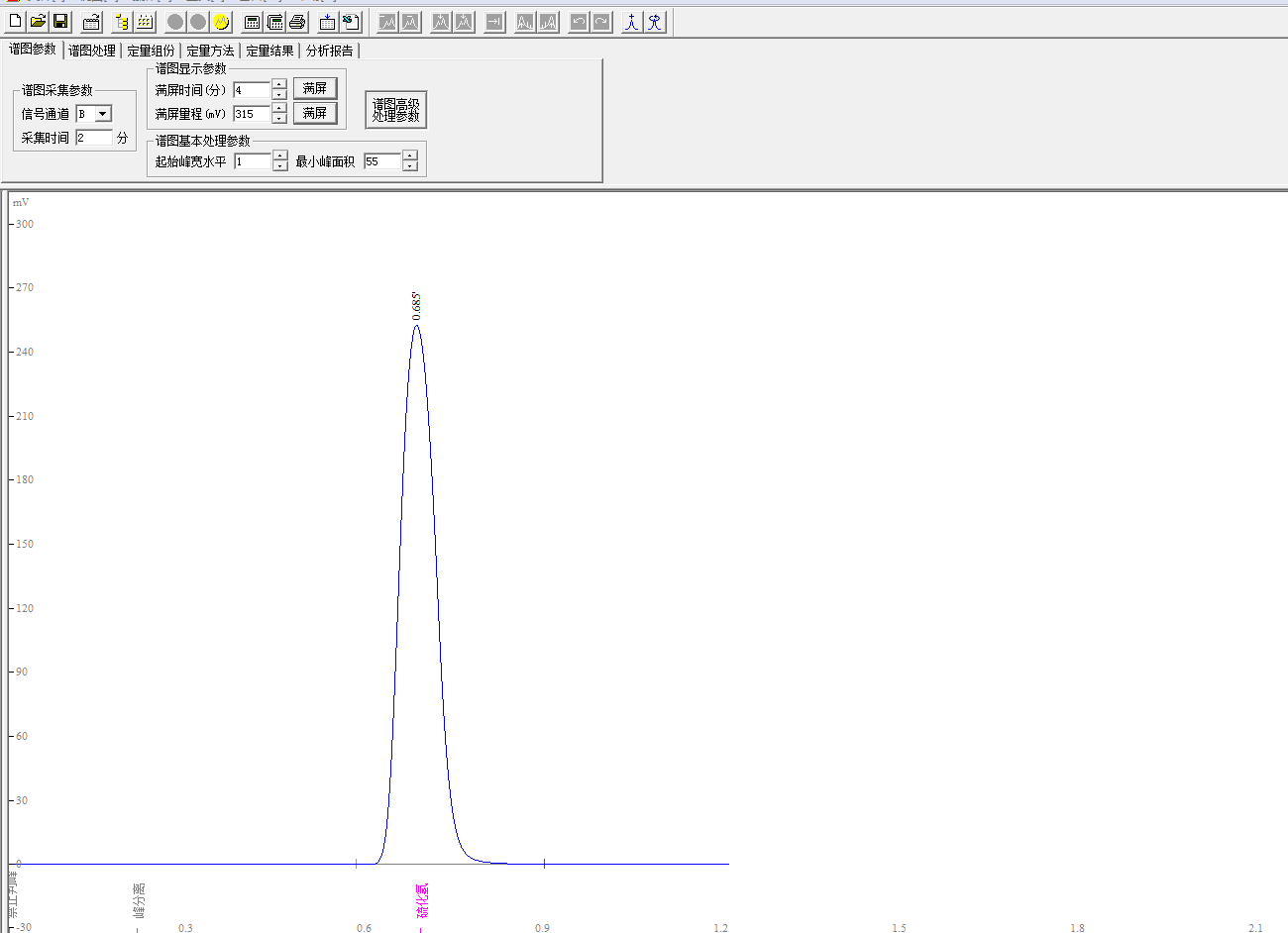 微量硫化氢分析专用气相色谱仪