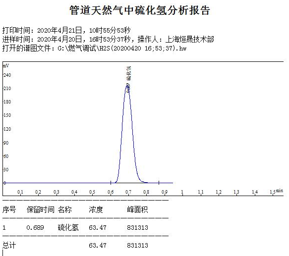天然气分析仪 管道天然气中微量硫分析