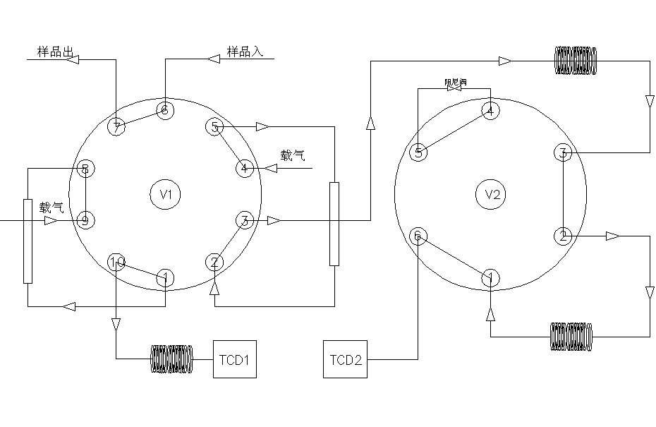 双TCD分析气路流程图