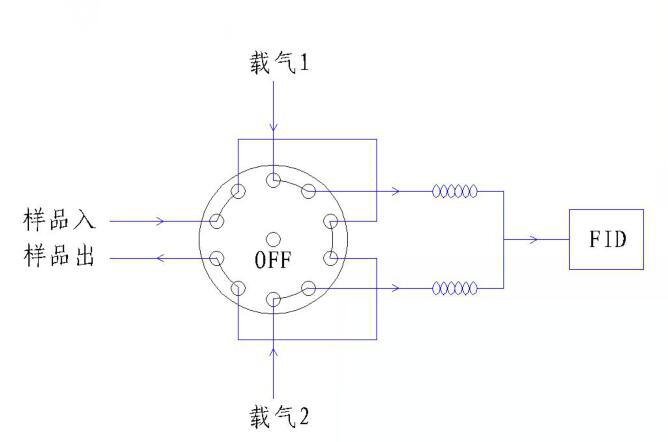 甲烷非甲烷总烃分析仪 齐鲁流程图