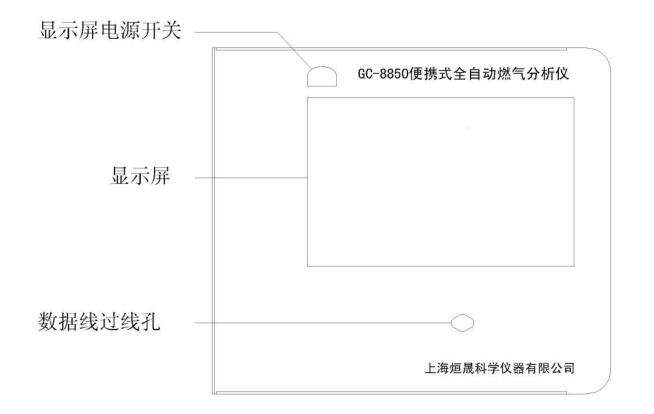 天然气分析仪 面板图片